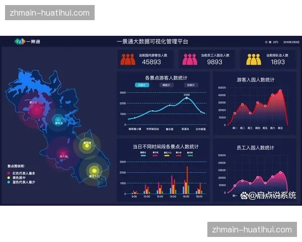观众消费肖像大数据分析，驱动赞助位选址逻辑科学化